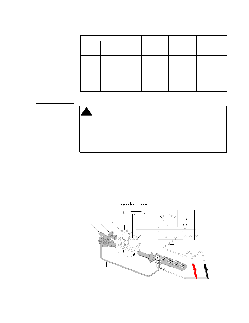 Table 1: thermocouple output table, Figure 2: using the y99ab for the turn down test, Safety turn down test | Turn down test with the use of the y99ab test kit | BASO Pilot Burners User Manual | Page 3 / 5