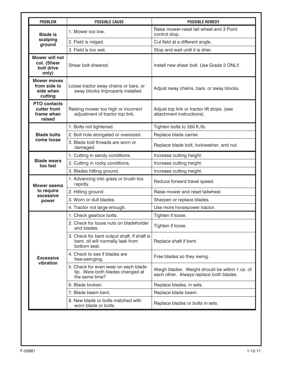 Behlen 80110060YEL User Manual | Page 13 / 15