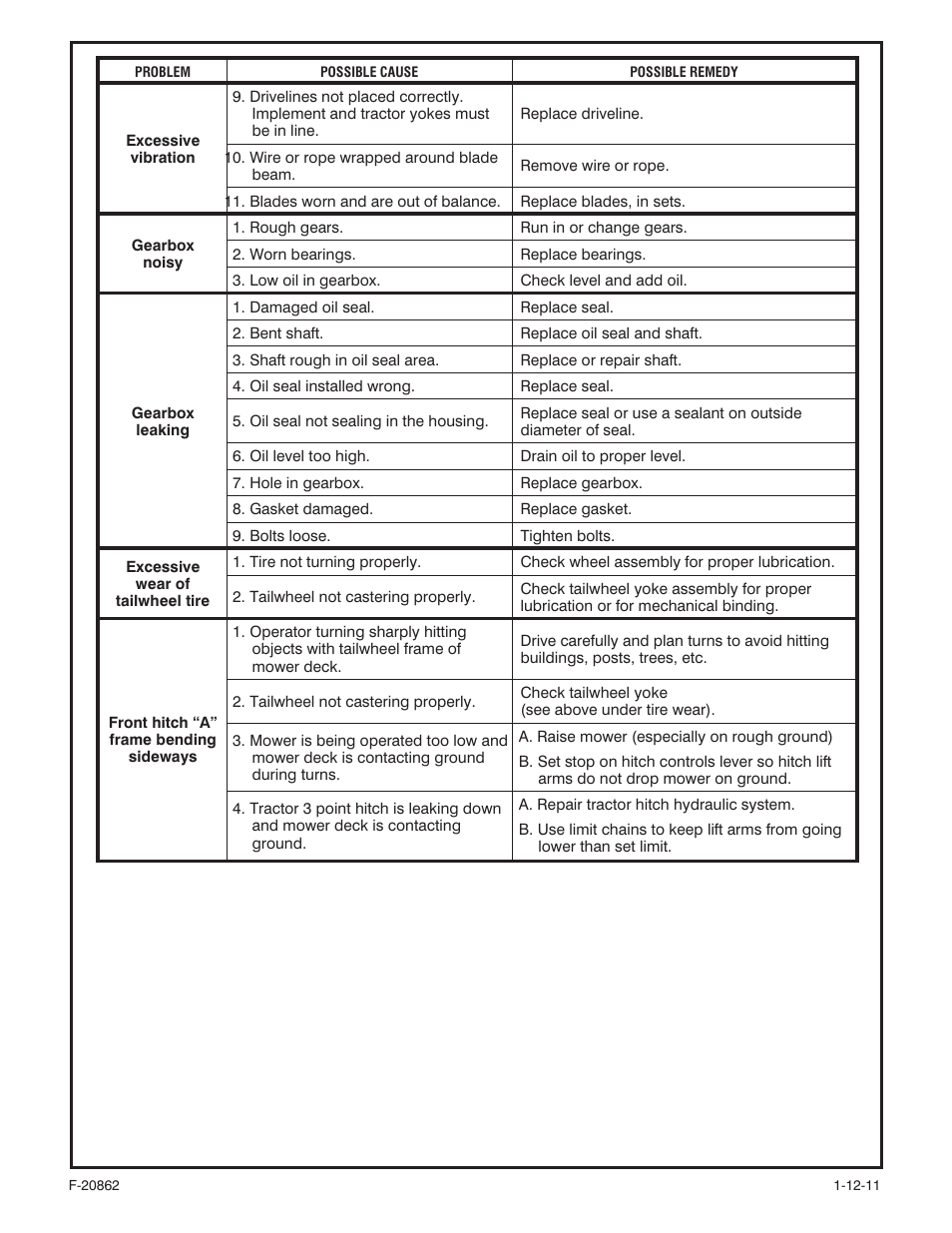 Behlen 80110060YEL User Manual | Page 14 / 15