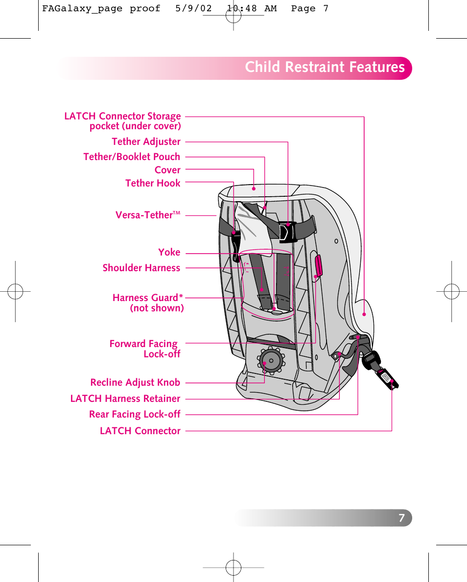 Child restraint features | Britax LATCHANCHOR User Manual | Page 8 / 42