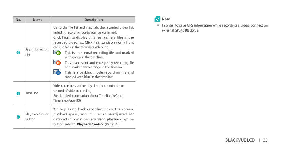 BlackVue DR750LW-2CH V.3.00 User Manual | Page 33 / 54