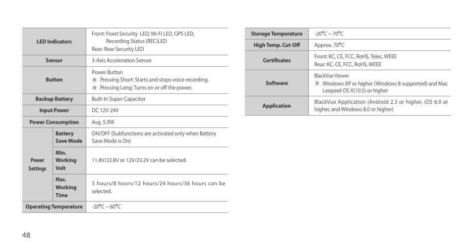 BlackVue DR750LW-2CH V.3.00 User Manual | Page 48 / 54