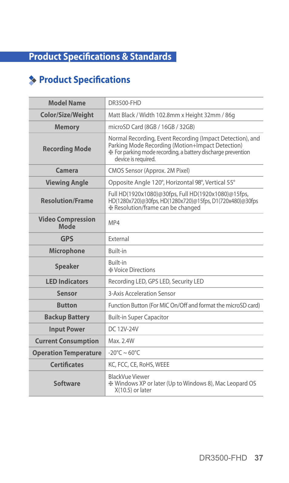 Product specifications & standards, Product specifications, 37 product specifications | BlackVue DR3500-FHD V.1.00 User Manual | Page 37 / 42