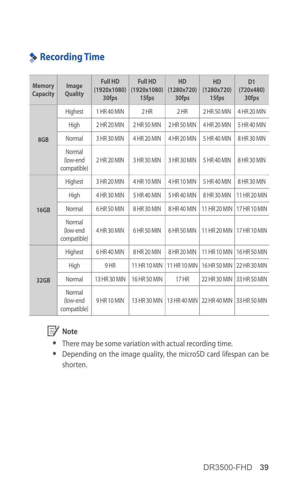 Recording time, 39 recording time | BlackVue DR3500-FHD V.1.00 User Manual | Page 39 / 42