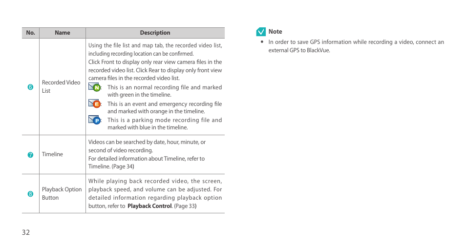 BlackVue DR750LW-2CH V.2.01 User Manual | Page 32 / 51