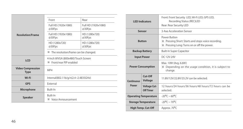 BlackVue DR750LW-2CH V.2.01 User Manual | Page 46 / 51