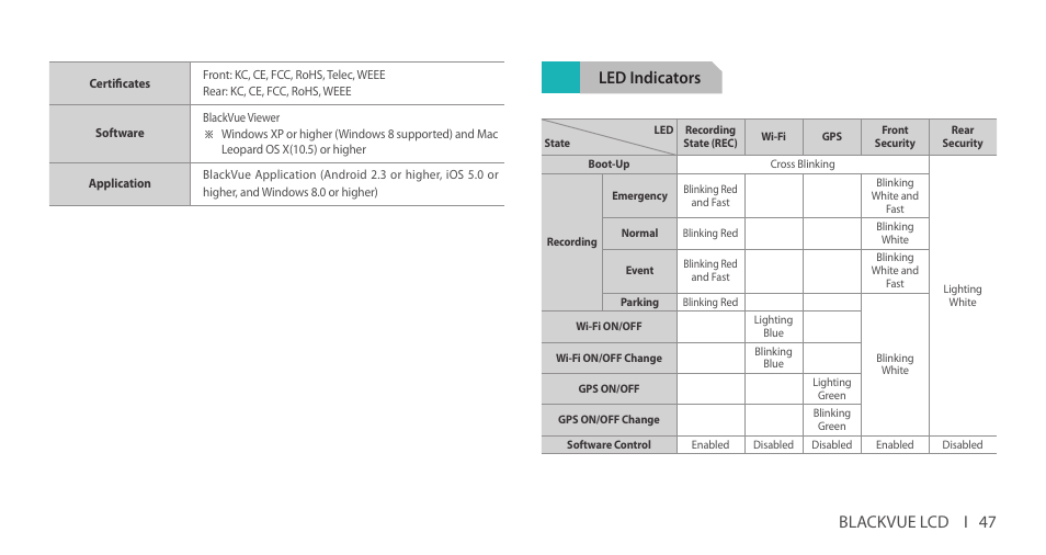 Led indicators, Blackvue lcd i 47 | BlackVue DR750LW-2CH V.2.01 User Manual | Page 47 / 51