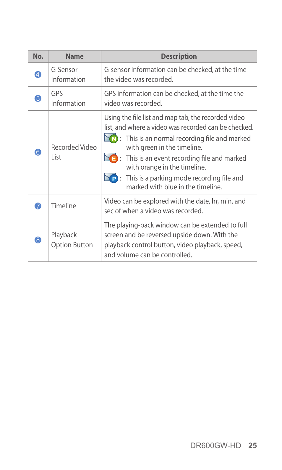 BlackVue DR600GW-HD V.1.01 User Manual | Page 25 / 47