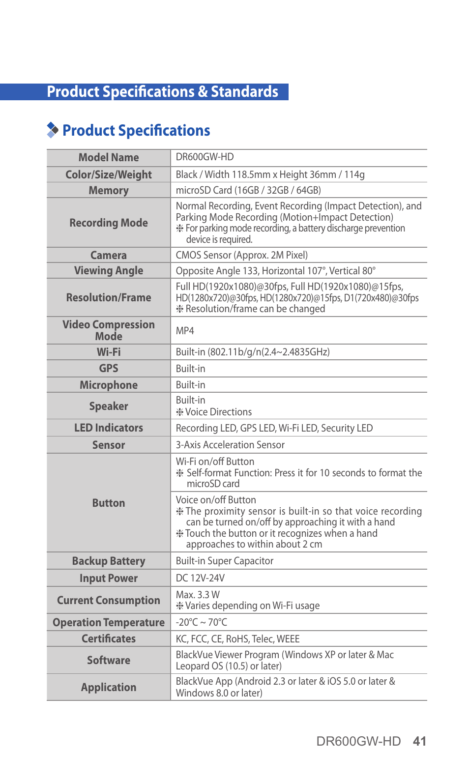 Product specifications & standards, Product specifications, 41 product specifications | Standards | BlackVue DR600GW-HD V.1.01 User Manual | Page 41 / 47