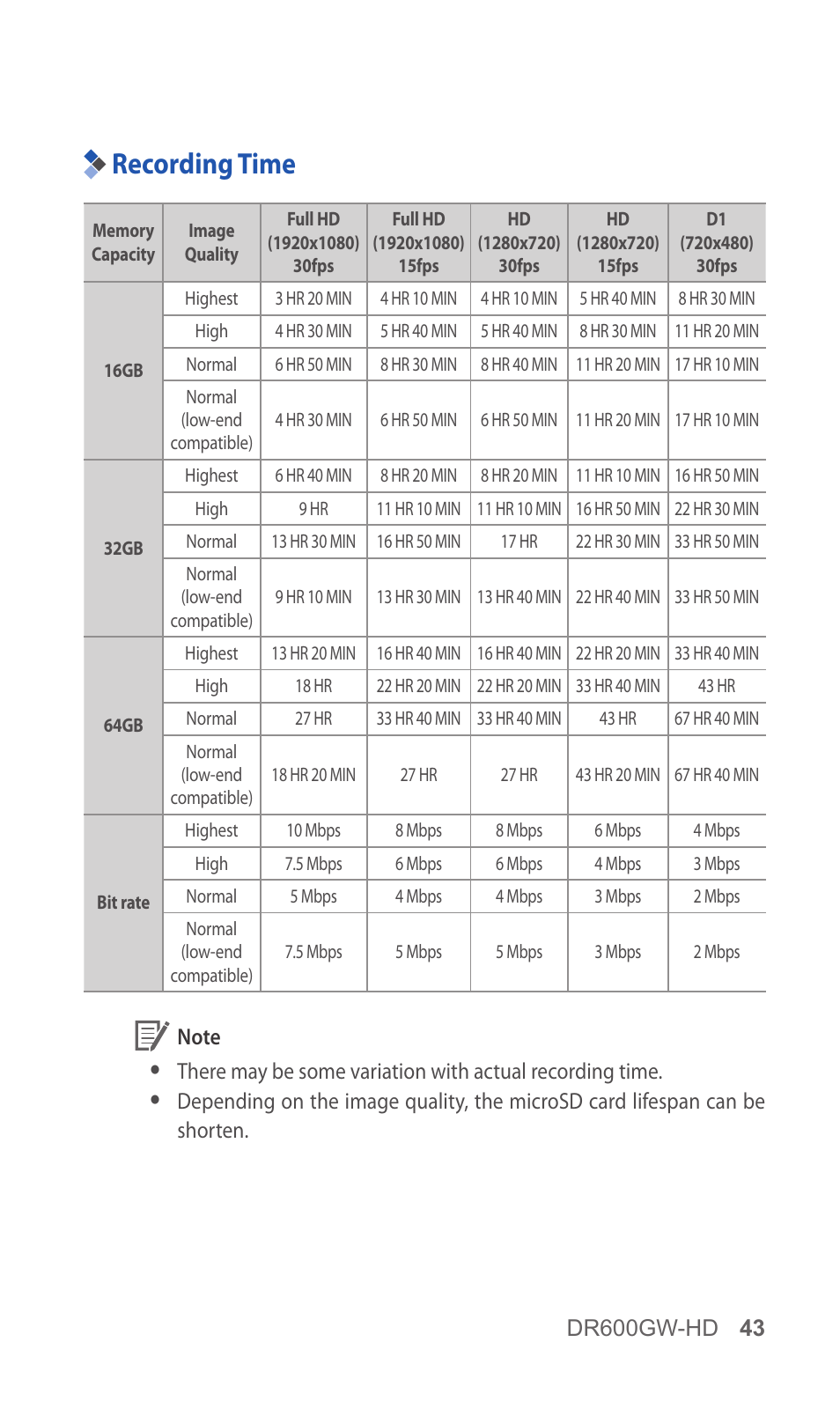 Recording time, 43 recording time | BlackVue DR600GW-HD V.1.01 User Manual | Page 43 / 47