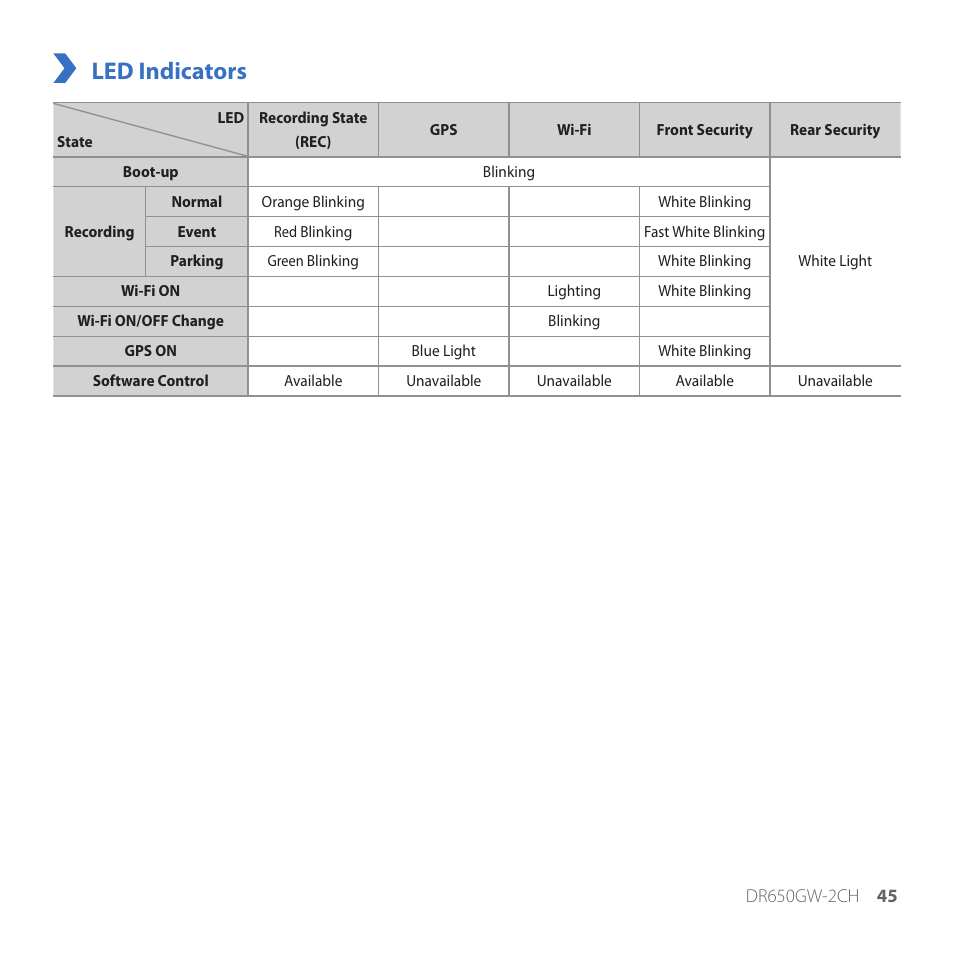 Led indicators | BlackVue DR650GW-2CH V.1.00 User Manual | Page 45 / 49