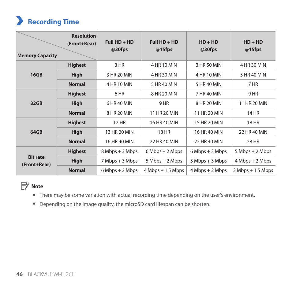 Recording time | BlackVue DR650GW-2CH V.1.00 User Manual | Page 46 / 49