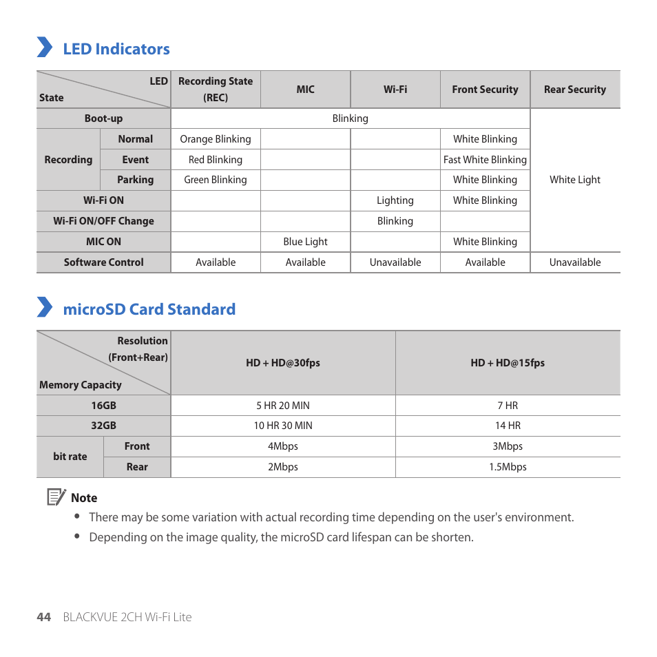 Led indicators, Microsd card standard | BlackVue DR530W-2CH V3.01 User Manual | Page 44 / 48