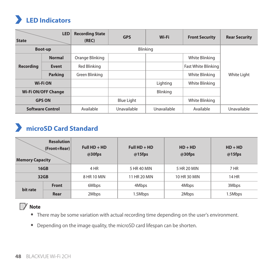 Led indicators, Microsd card standard | BlackVue DR550GW-2CH V.3.02 User Manual | Page 48 / 51