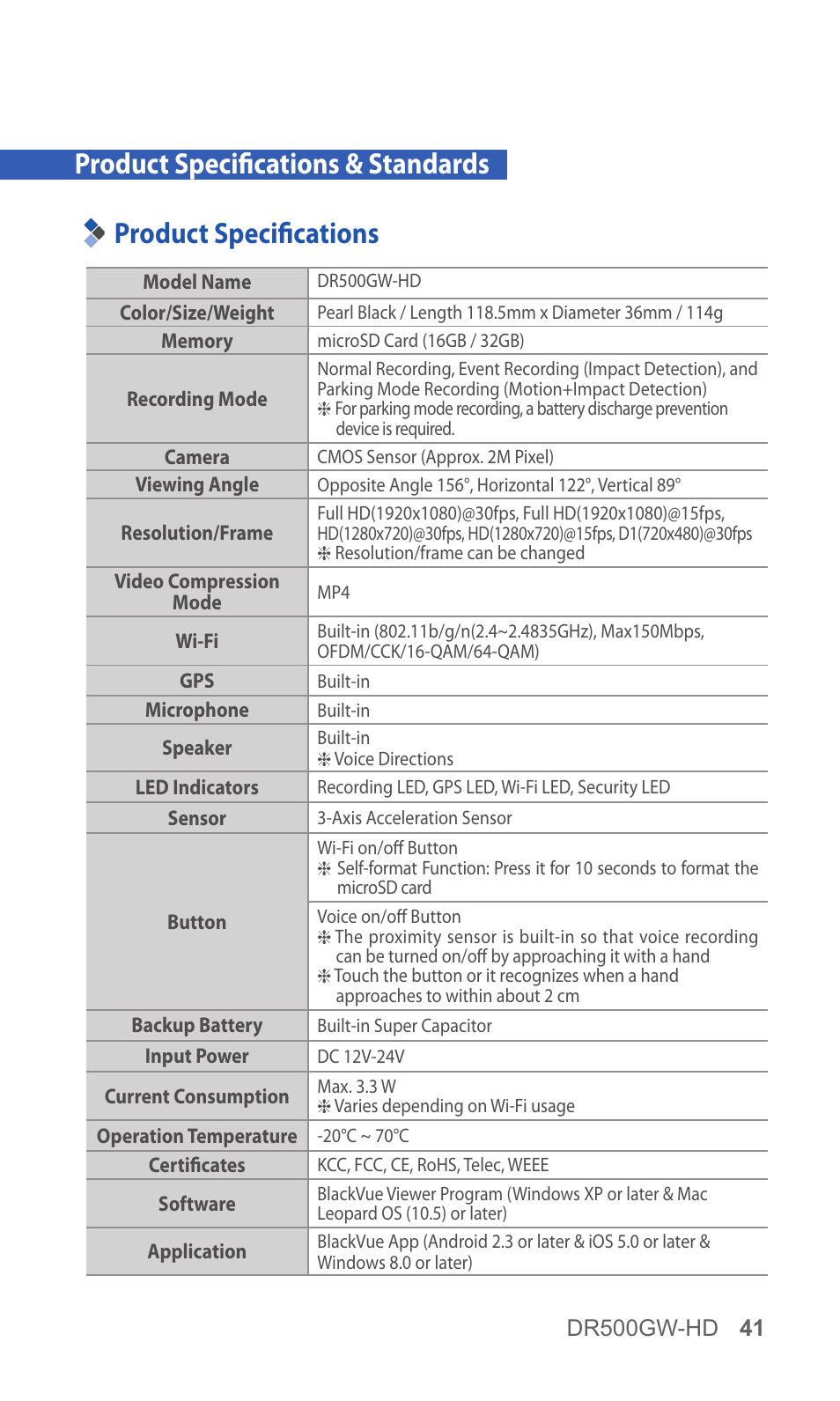 Product specifications & standards, Product specifications, 41 product specifications | BlackVue DR500GW-HD V.5.01 User Manual | Page 41 / 46