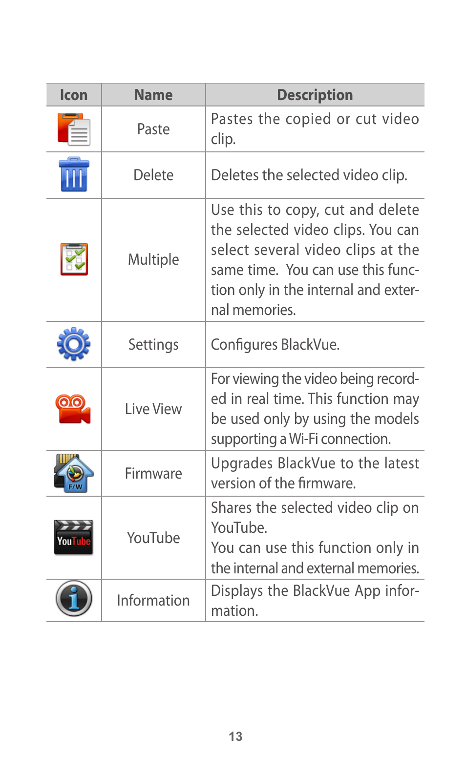 BlackVue App V.2.00 User Manual | Page 13 / 21