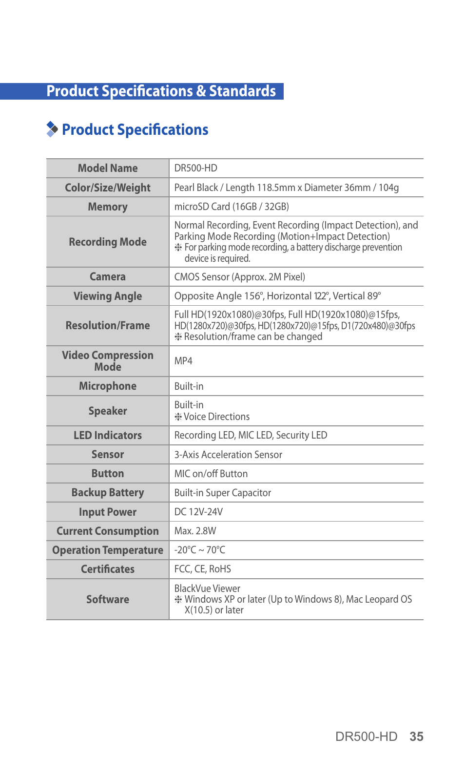 Product specifications & standards, Product specifications | BlackVue DR500-HD V2.00 User Manual | Page 36 / 44