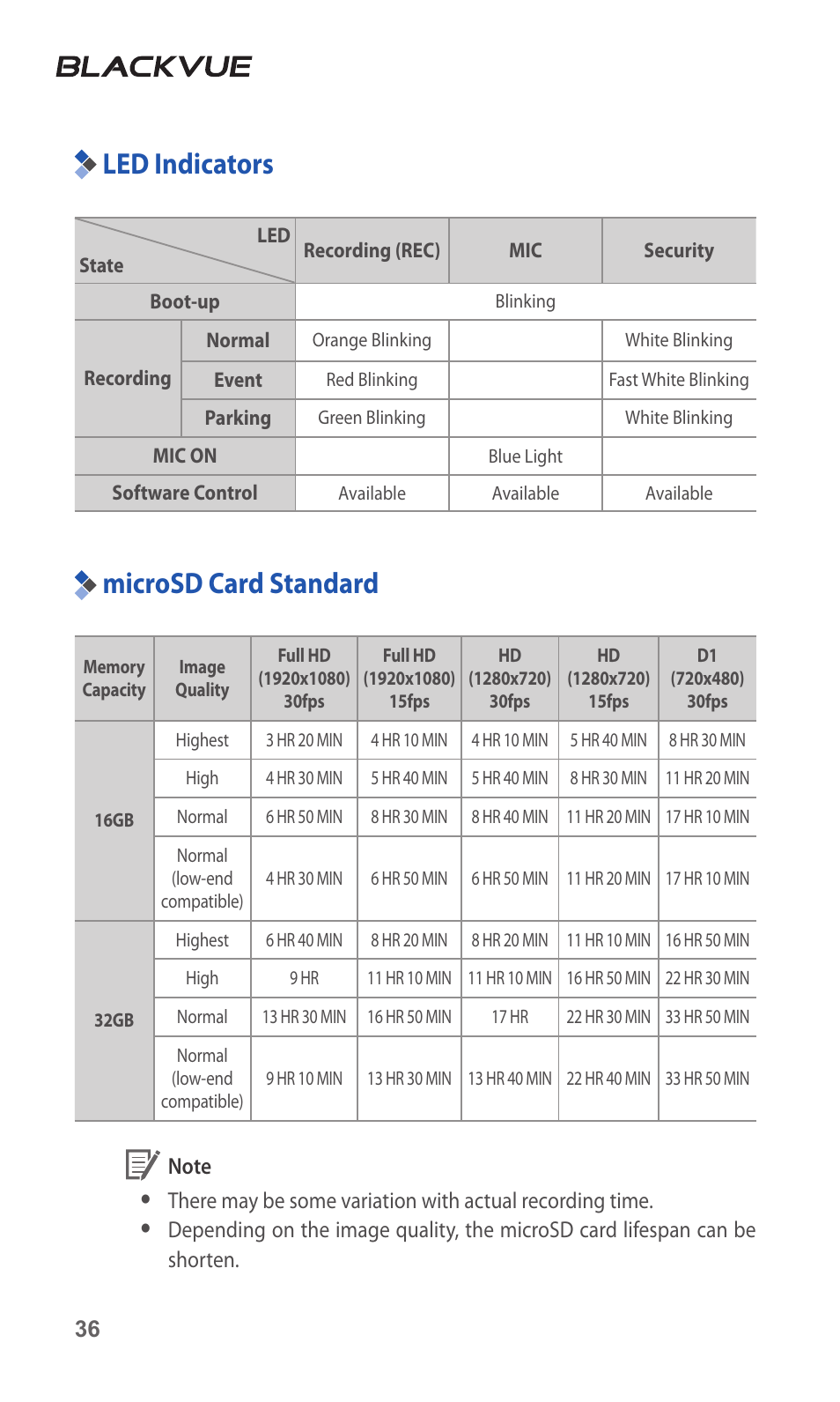 Led indicators, Microsd card standard | BlackVue DR500-HD V2.00 User Manual | Page 37 / 44