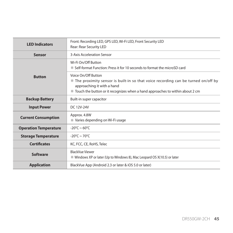 BlackVue DR550GW-2CH V2.03 User Manual | Page 45 / 52