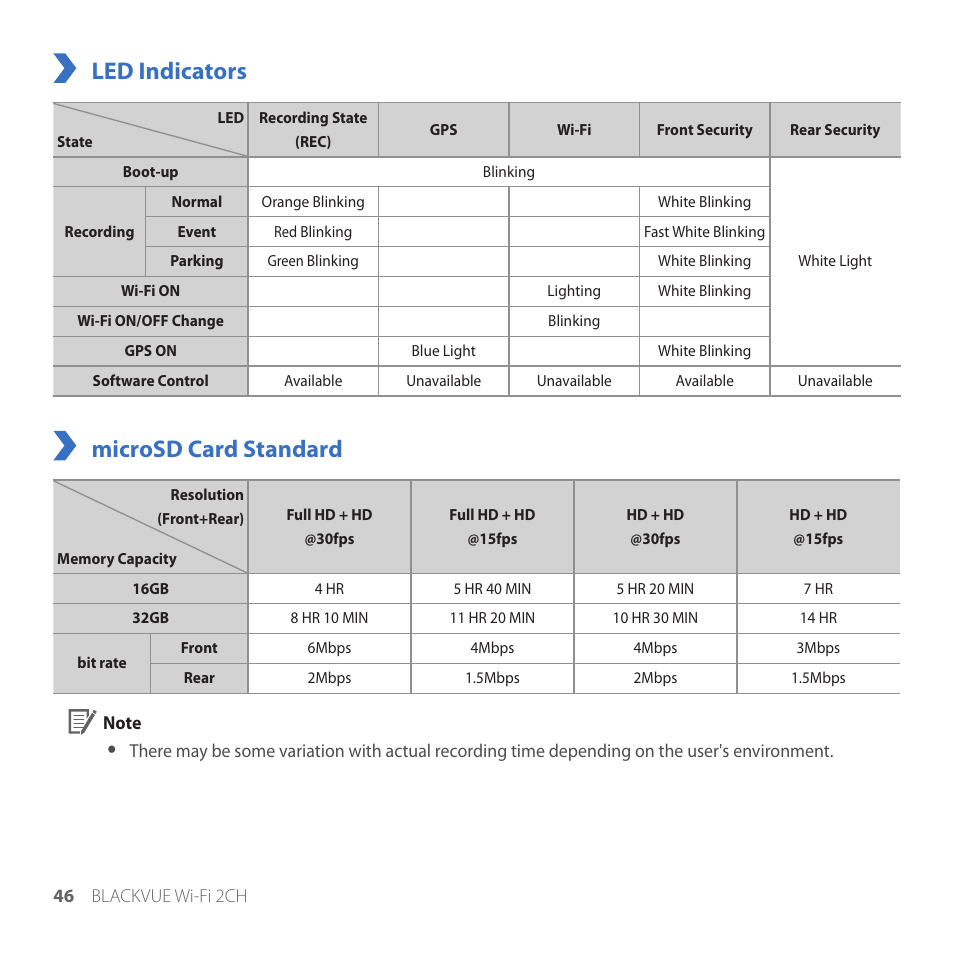 Led indicators, Microsd card standard | BlackVue DR550GW-2CH V2.03 User Manual | Page 46 / 52