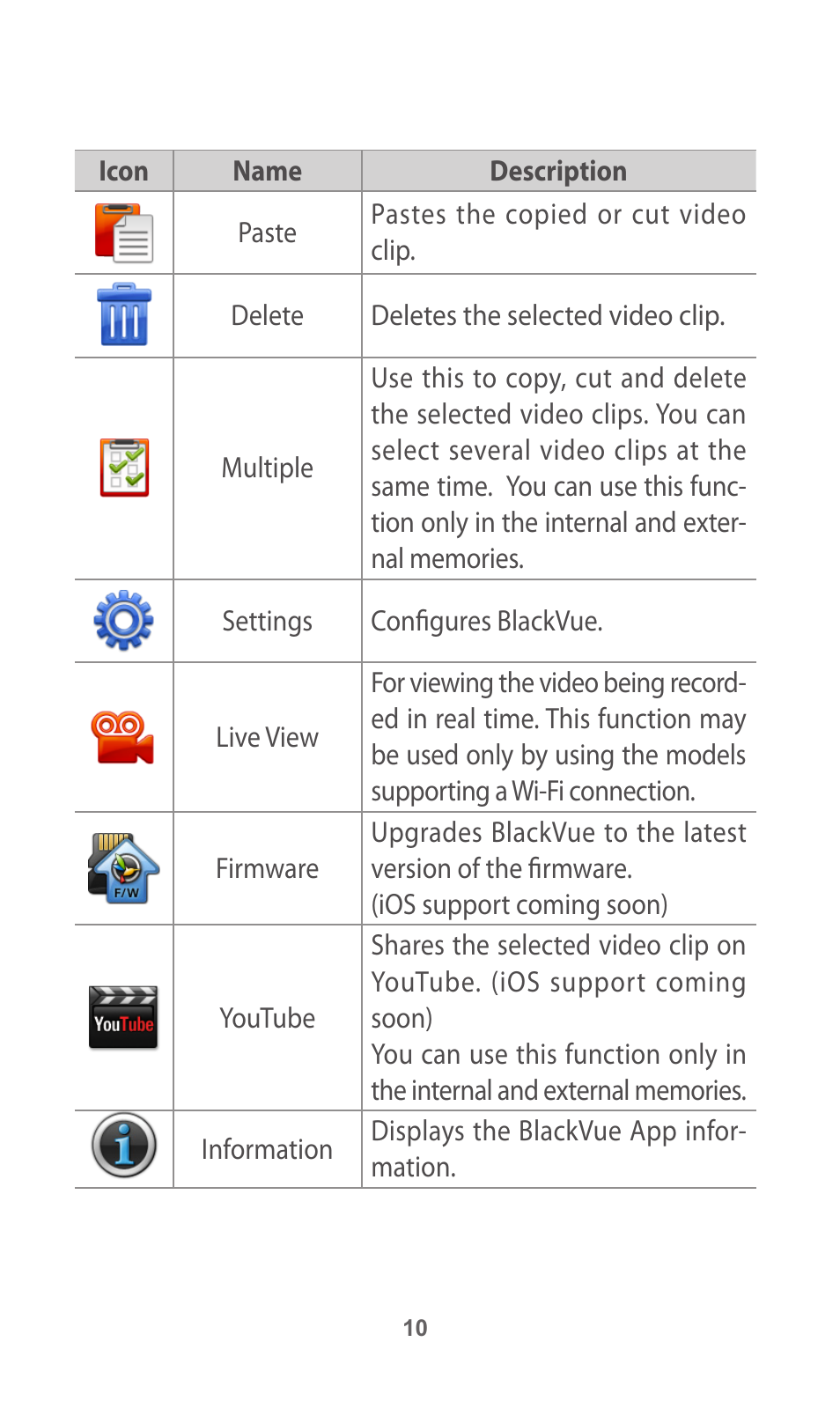 BlackVue App V.1.01 User Manual | Page 10 / 18