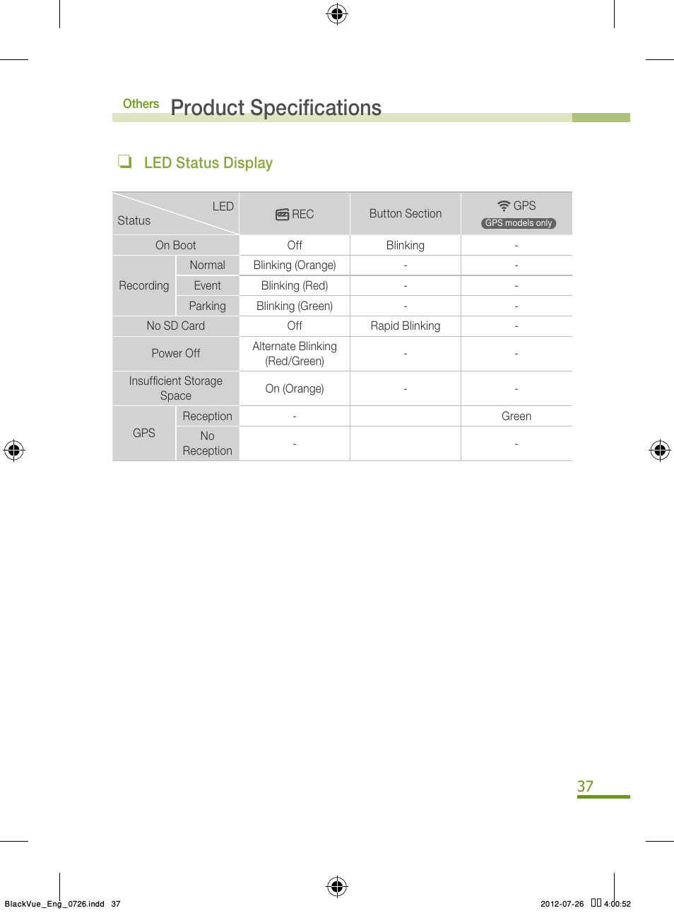 Product specifications, Led status display | BlackVue Integrated V.2.00 User Manual | Page 39 / 44