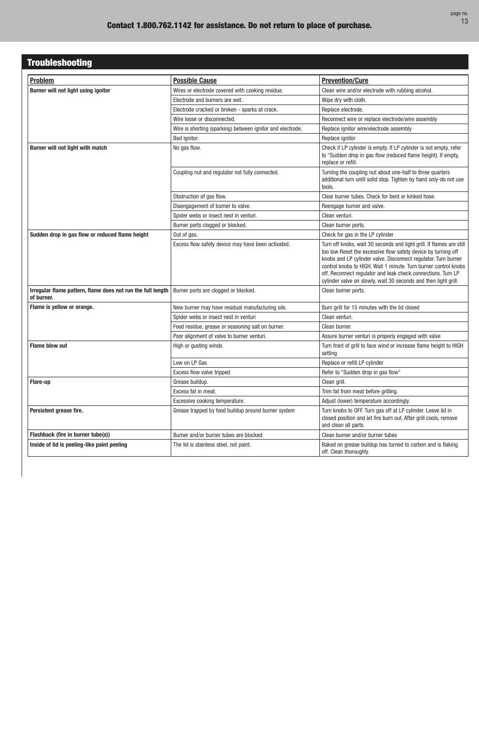 Troubleshooting | Blue Rhino GBC750W User Manual | Page 13 / 28