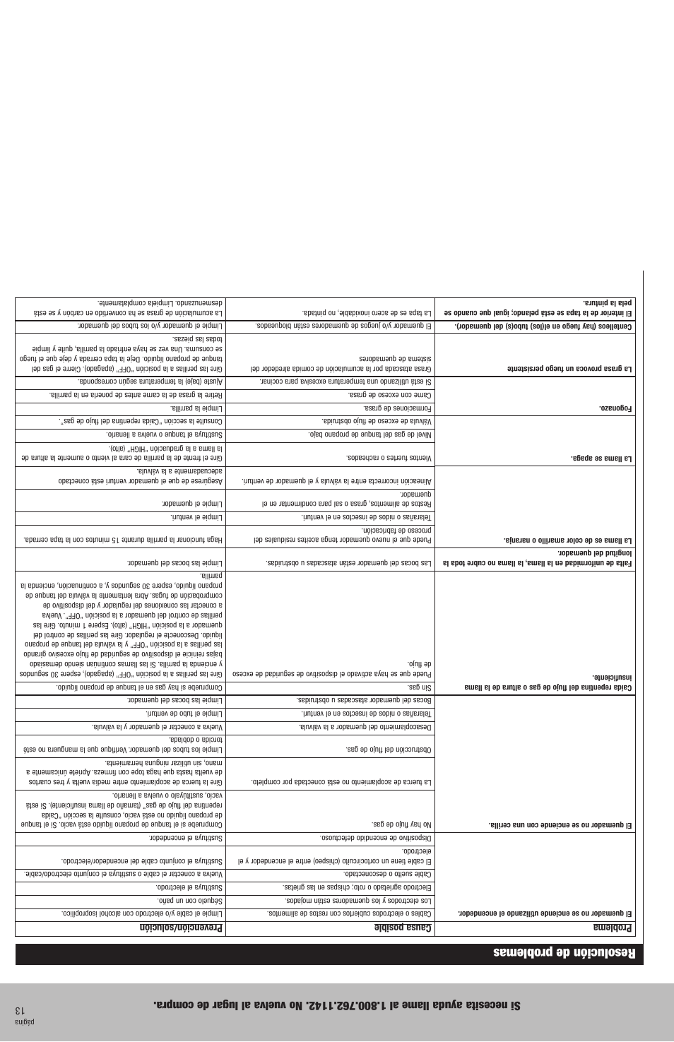 Resolución de problemas | Blue Rhino GBC750W User Manual | Page 16 / 28