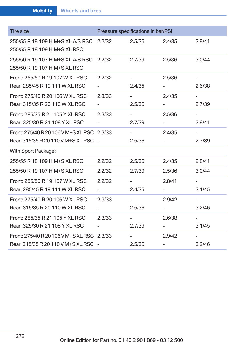 BMW 2013 X5 User Manual | Page 272 / 339