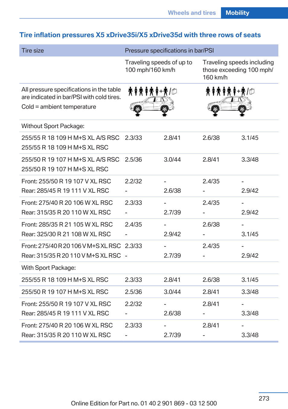 BMW 2013 X5 User Manual | Page 273 / 339