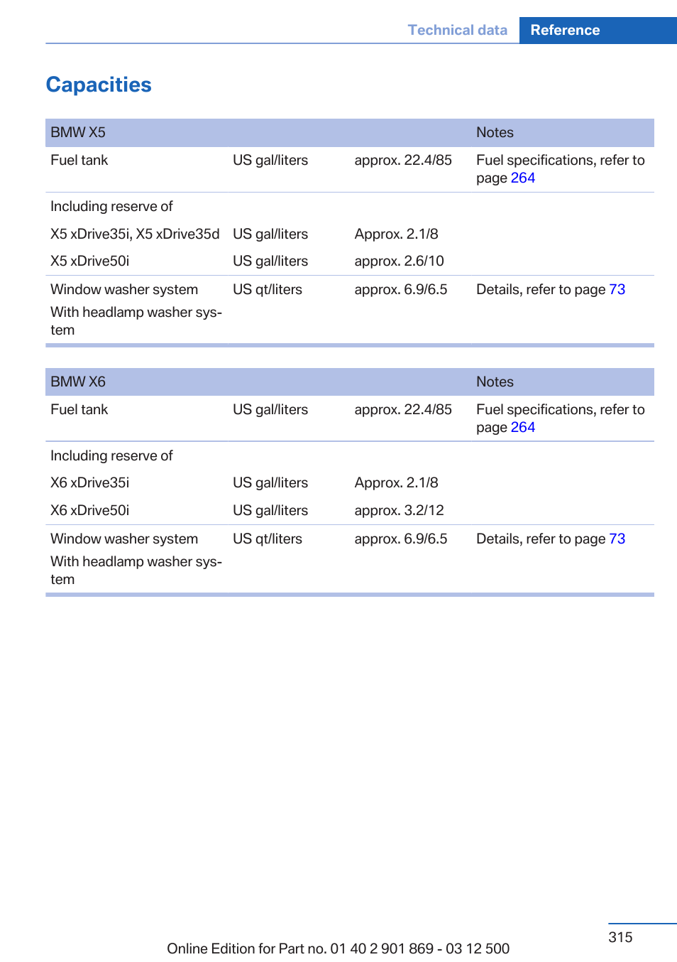 Capacities | BMW 2013 X5 User Manual | Page 315 / 339