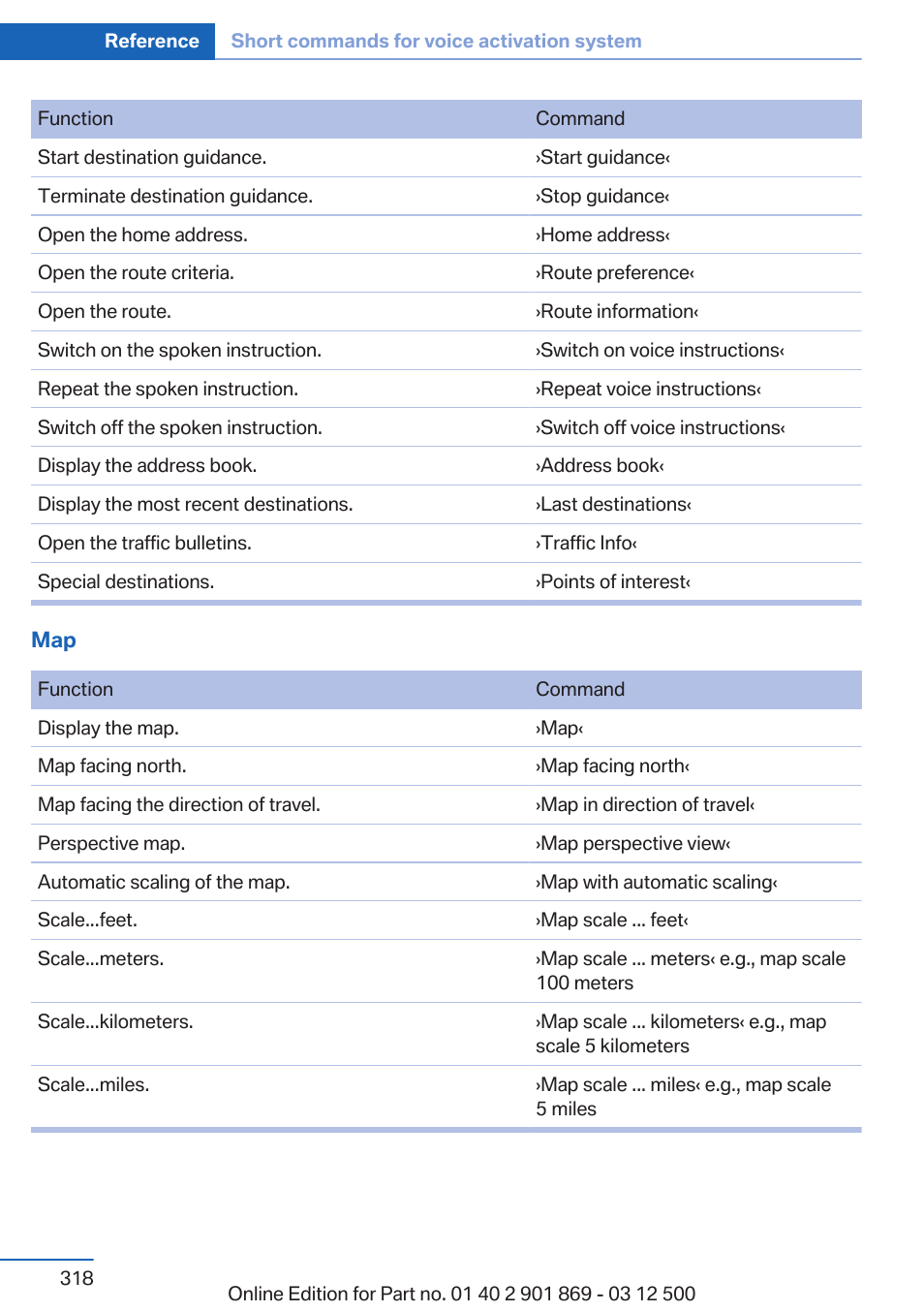 BMW 2013 X5 User Manual | Page 318 / 339