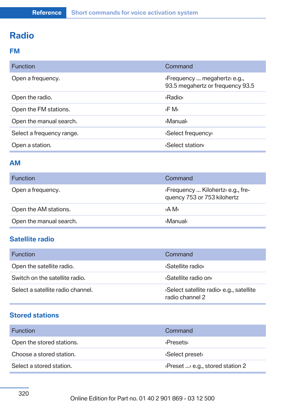 Radio | BMW 2013 X5 User Manual | Page 320 / 339