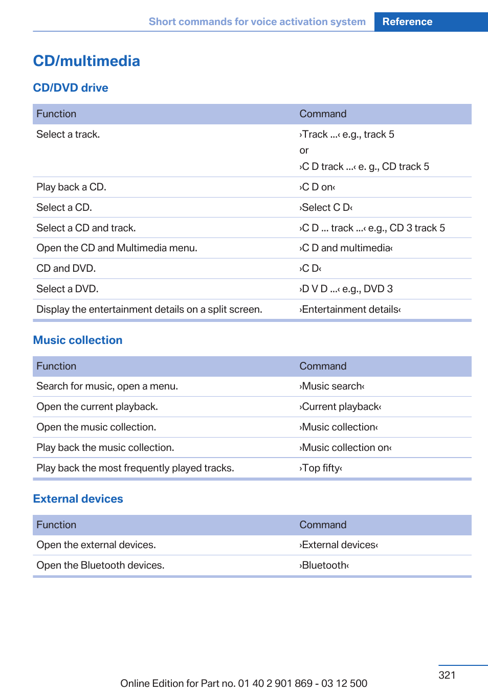 Cd/multimedia | BMW 2013 X5 User Manual | Page 321 / 339