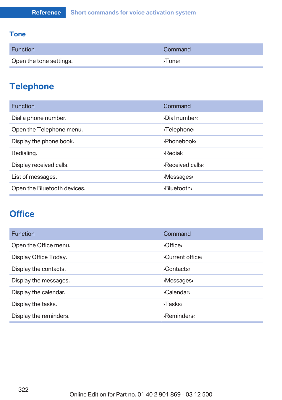 Telephone, Office | BMW 2013 X5 User Manual | Page 322 / 339