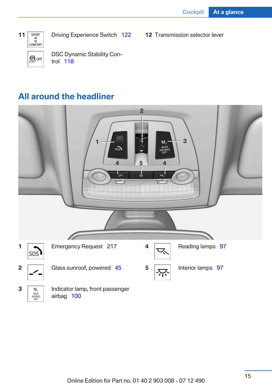 All around the headliner | BMW 2013 5 Series User Manual | Page 15 / 252