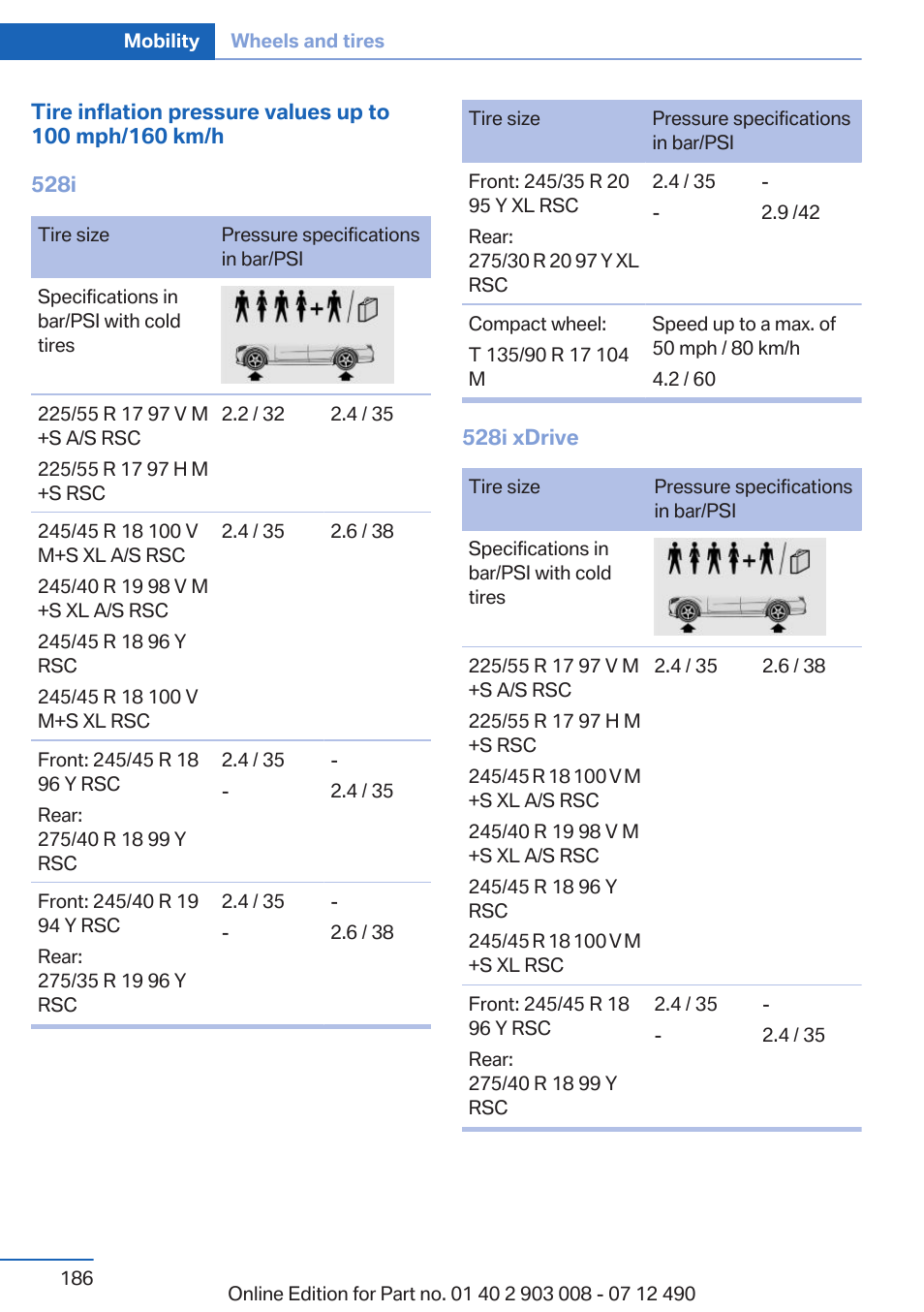 Contains all pressure specifications, And adjust as necessary | BMW 2013 5 Series User Manual | Page 186 / 252