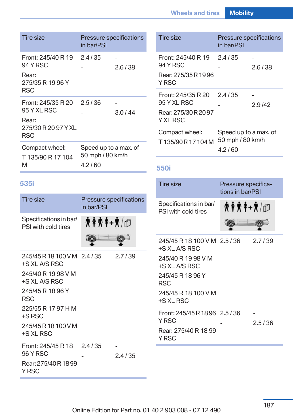 BMW 2013 5 Series User Manual | Page 187 / 252