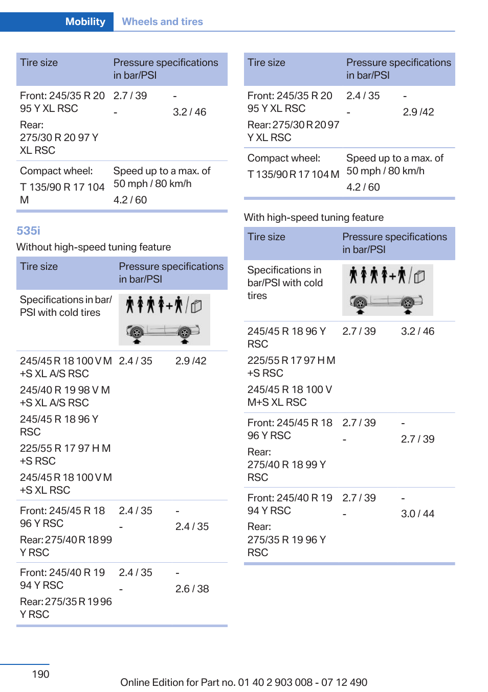 BMW 2013 5 Series User Manual | Page 190 / 252