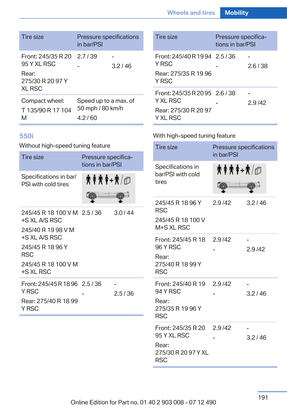 BMW 2013 5 Series User Manual | Page 191 / 252