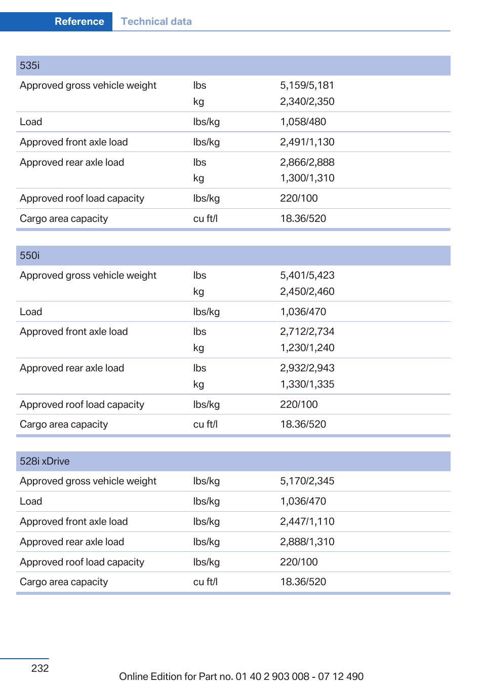 BMW 2013 5 Series User Manual | Page 232 / 252