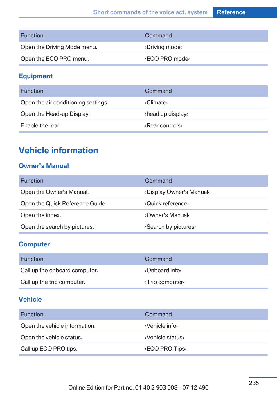 Vehicle information | BMW 2013 5 Series User Manual | Page 235 / 252