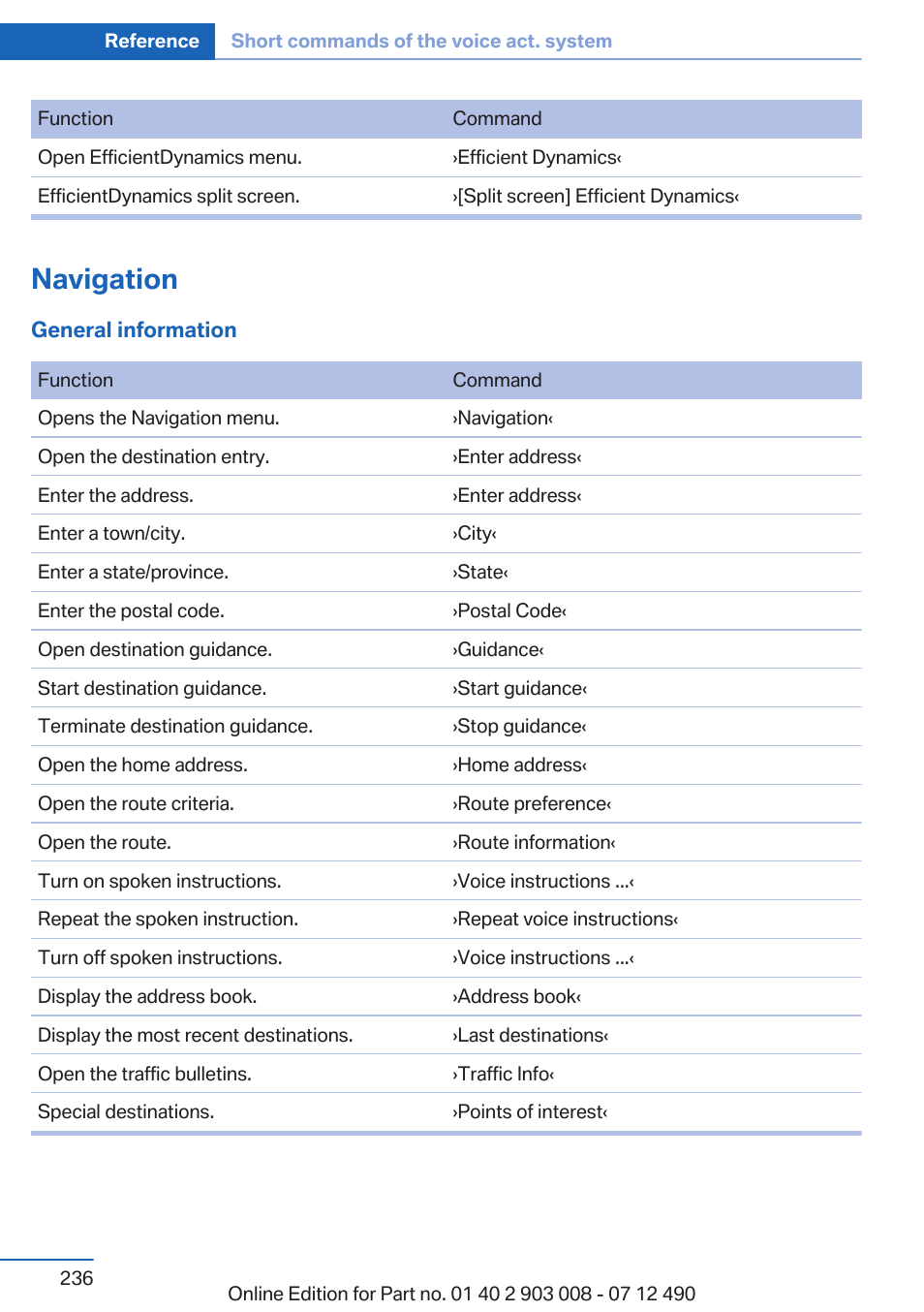 Navigation | BMW 2013 5 Series User Manual | Page 236 / 252