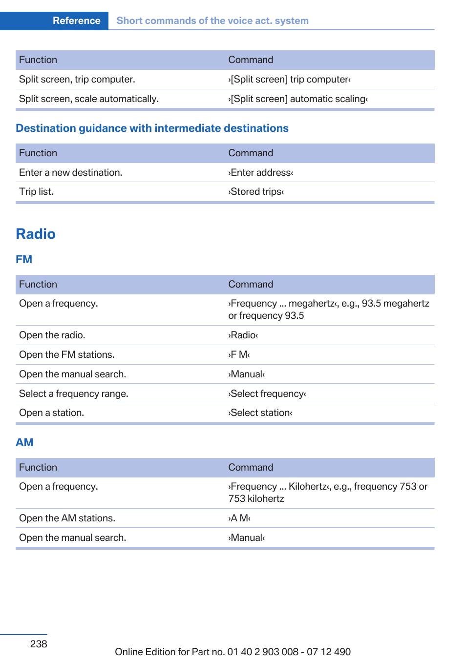 Radio | BMW 2013 5 Series User Manual | Page 238 / 252