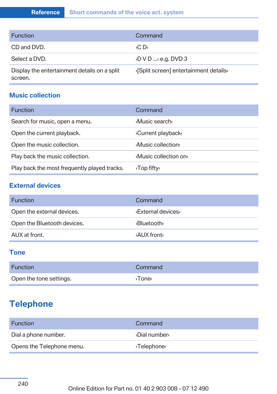 Telephone | BMW 2013 5 Series User Manual | Page 240 / 252