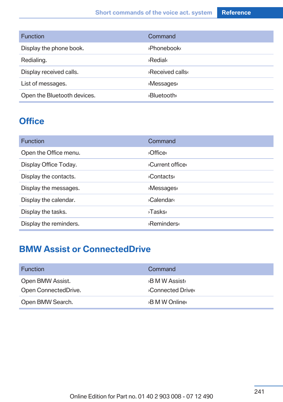 Office, Bmw assist or connecteddrive | BMW 2013 5 Series User Manual | Page 241 / 252