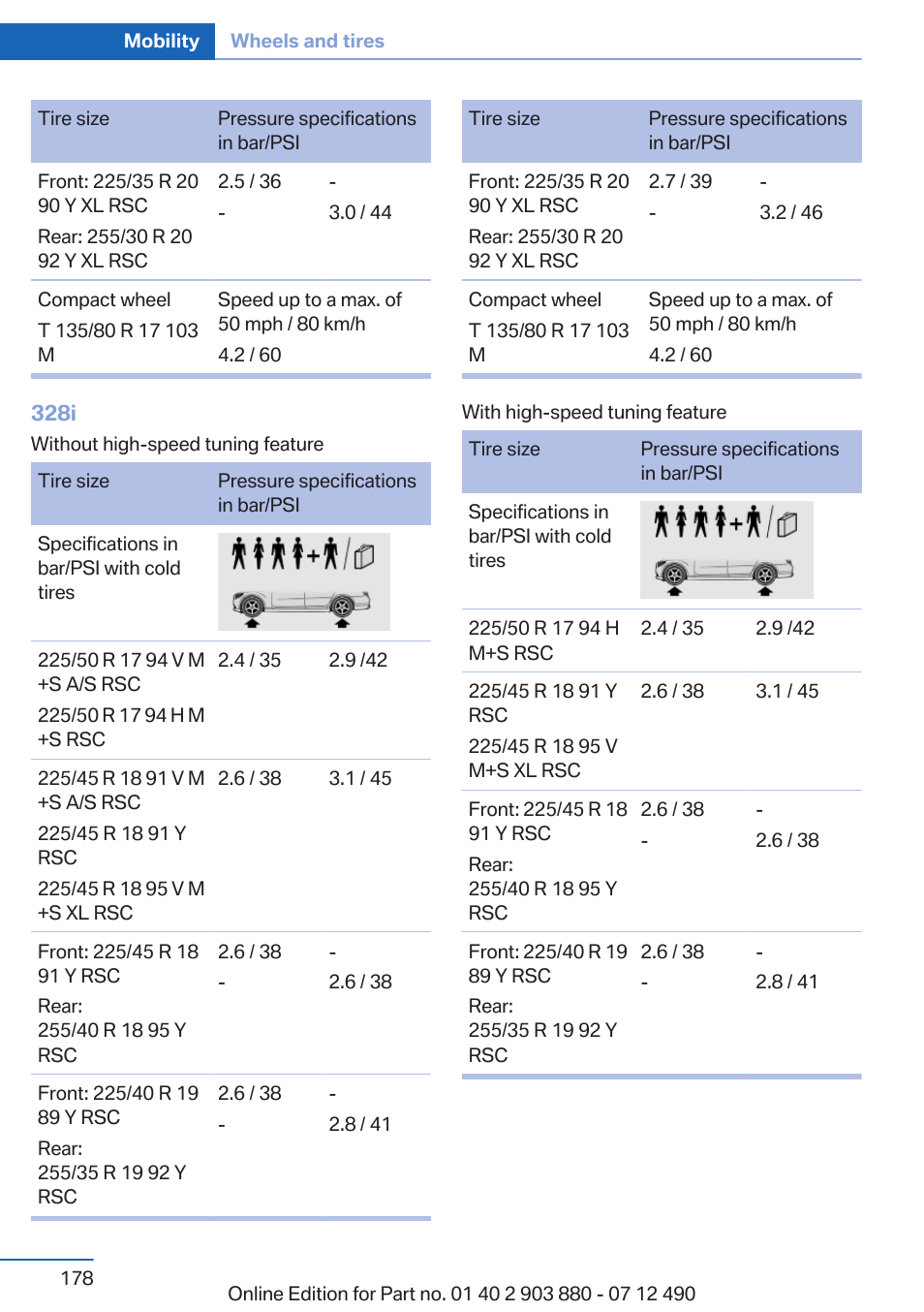 BMW 2013 3 Series User Manual | Page 178 / 242