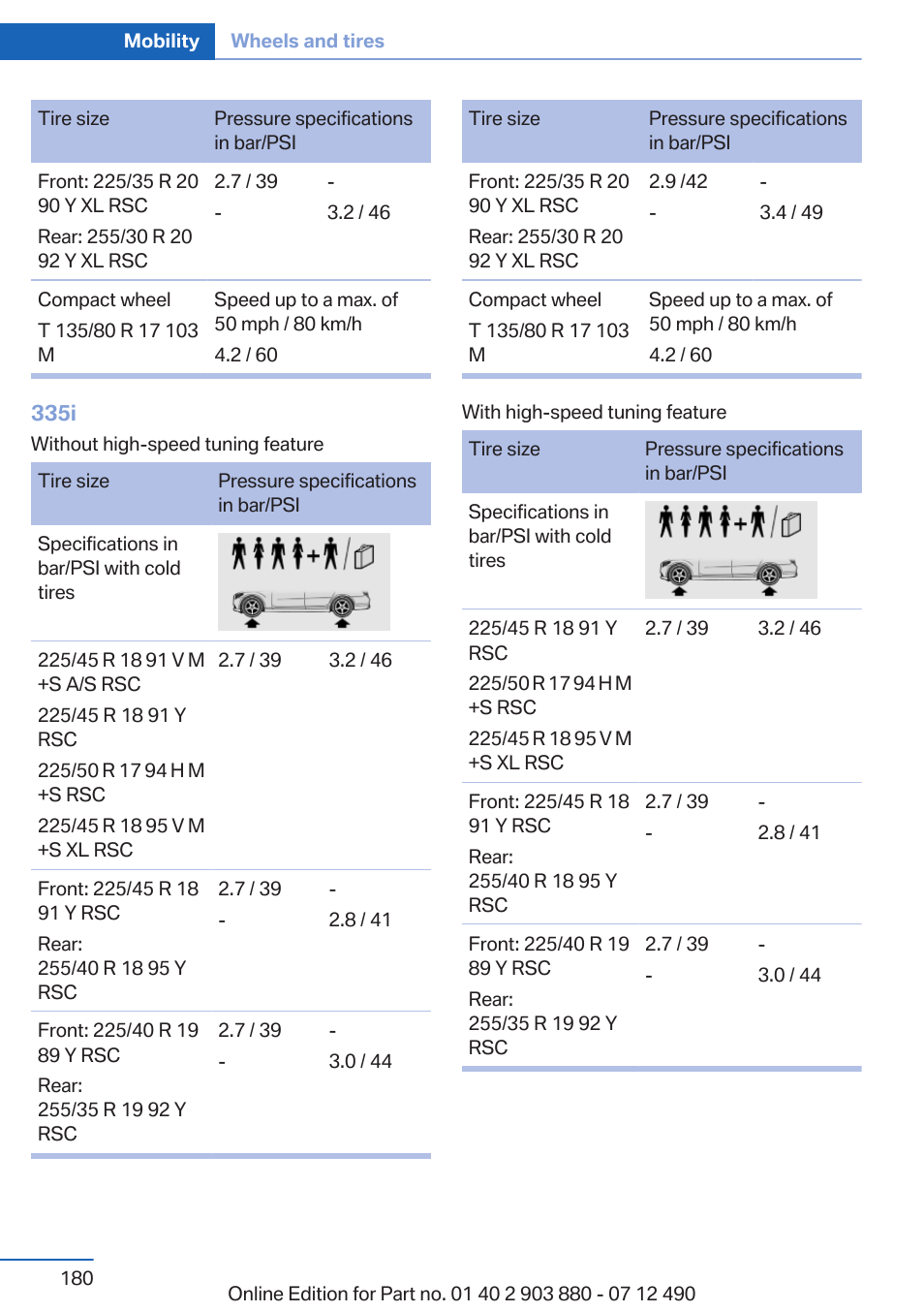 BMW 2013 3 Series User Manual | Page 180 / 242