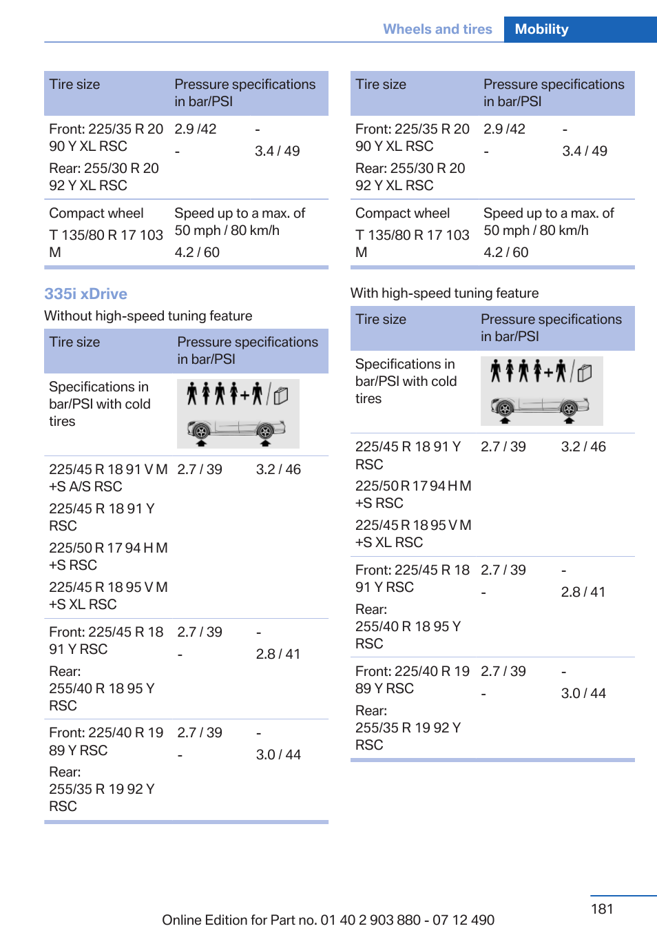 BMW 2013 3 Series User Manual | Page 181 / 242