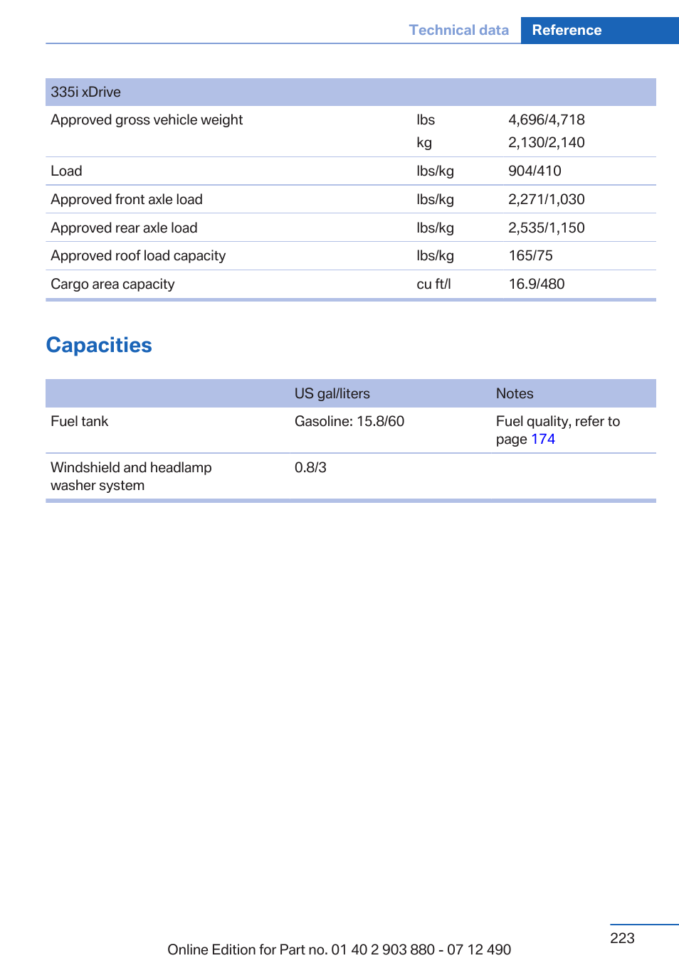 Capacities | BMW 2013 3 Series User Manual | Page 223 / 242